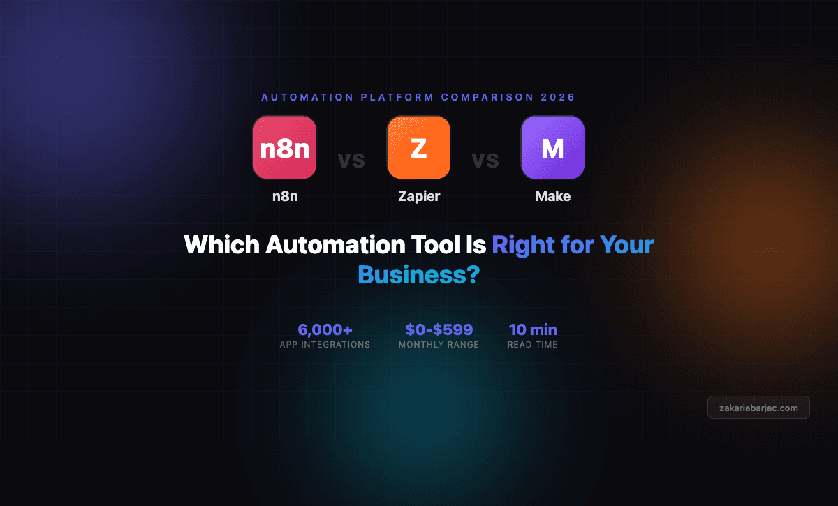 Overview of top AI automation tools for small business showing connected workflow interfaces
