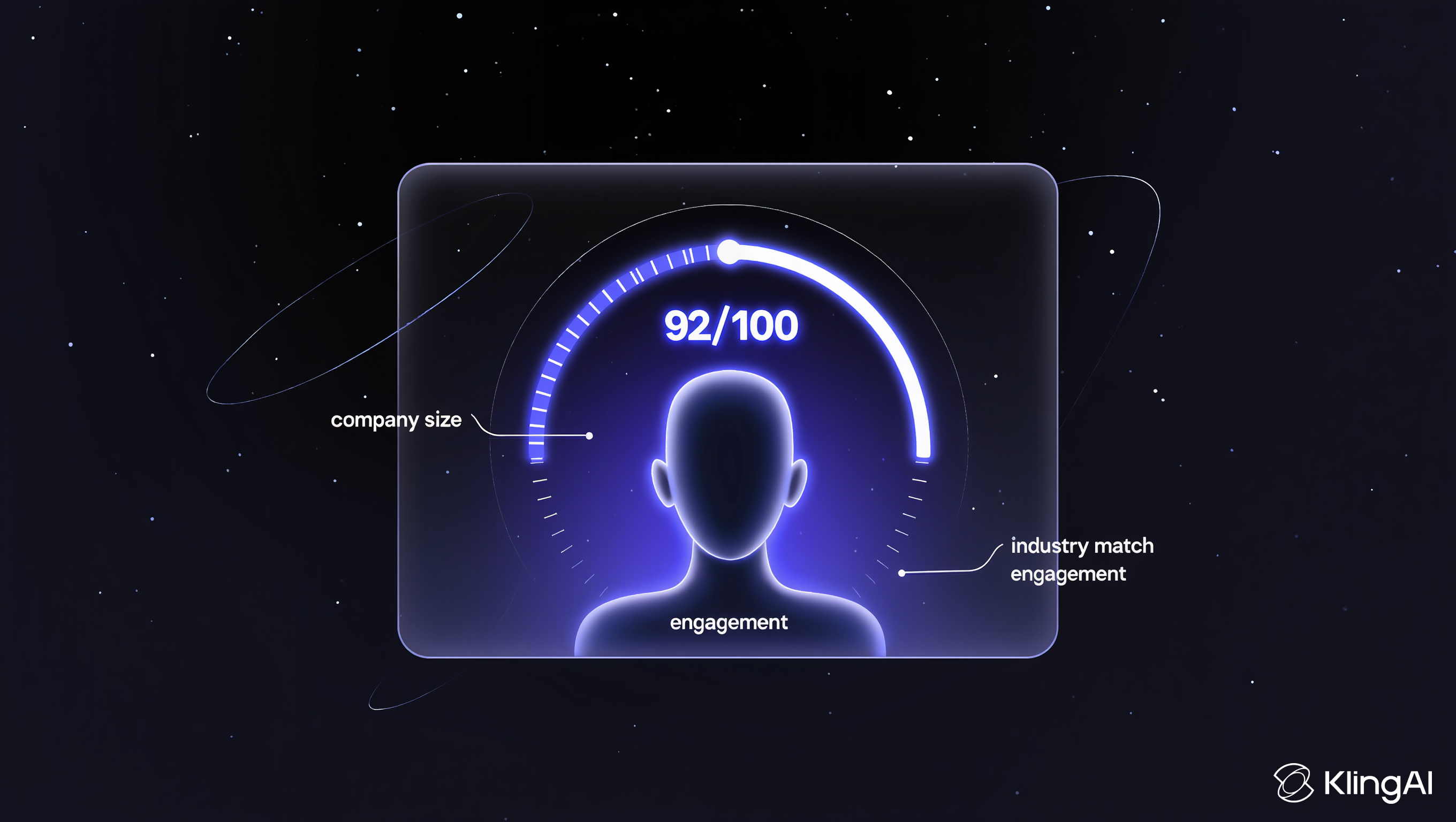 AI lead scoring card showing a 92/100 qualification score with company size, industry match, and engagement metrics